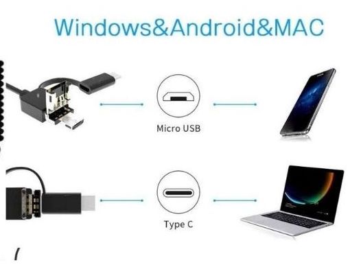 Endoscope Camera